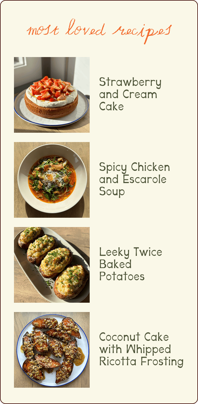 A menu titled "most loved recipes" featuring images and names of four dishes: Strawberry and Cream Cake, Spicy Chicken and Escarole Soup, Leeky Twice Baked Potatoes, and Coconut Cake with Whipped Ricotta Frosting. | Wonderly