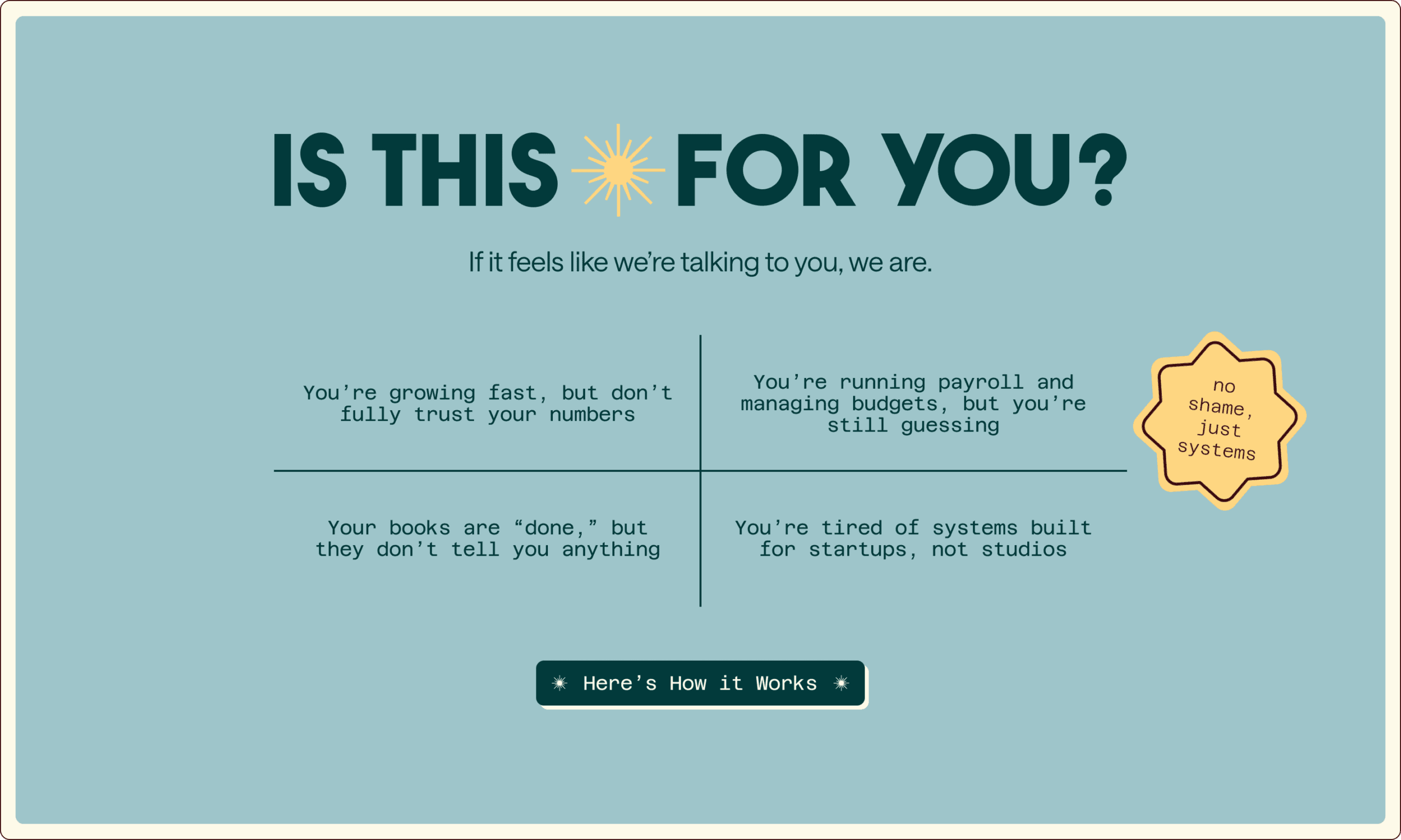 A teal graphic asks "Is this for you?" and lists four business challenges, with a badge saying "no shame, just systems" and a button labeled "Here's How it Works. | Wonderly
