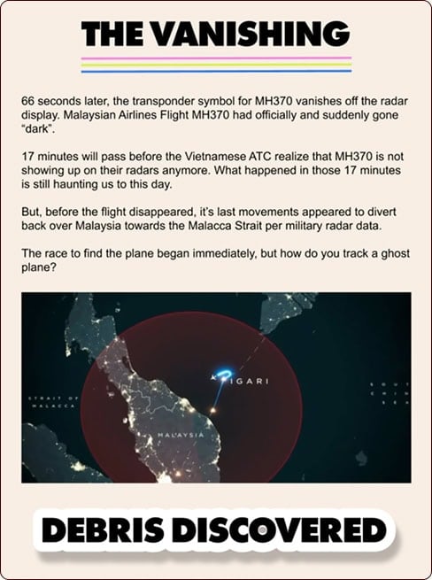 A graphic about MH370’s disappearance shows a map of Malaysia with radar paths, highlighting the moment communication was lost and the later discovery of debris. | Wonderly